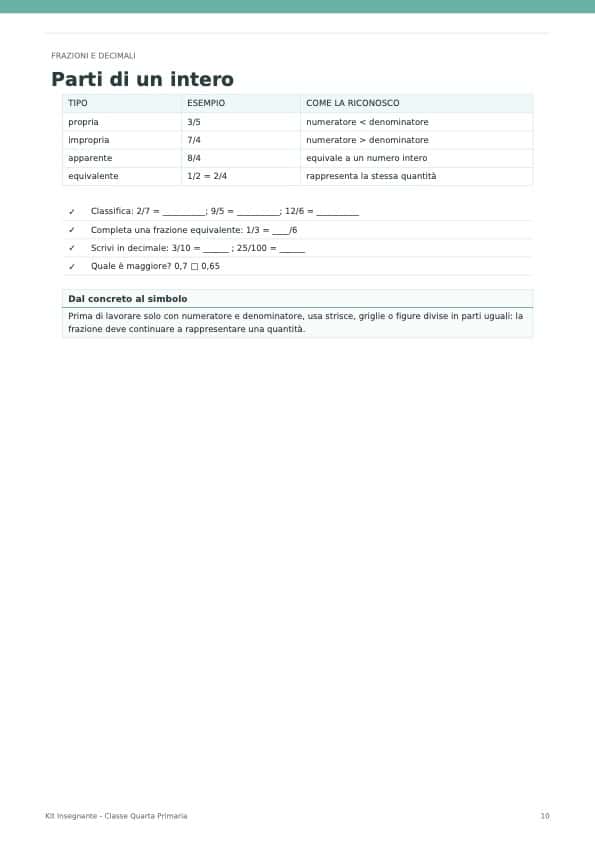 Kit Insegnante (eBook) — Classe Quarta Primaria: “Approfondimento e Competenze” - immagine 3